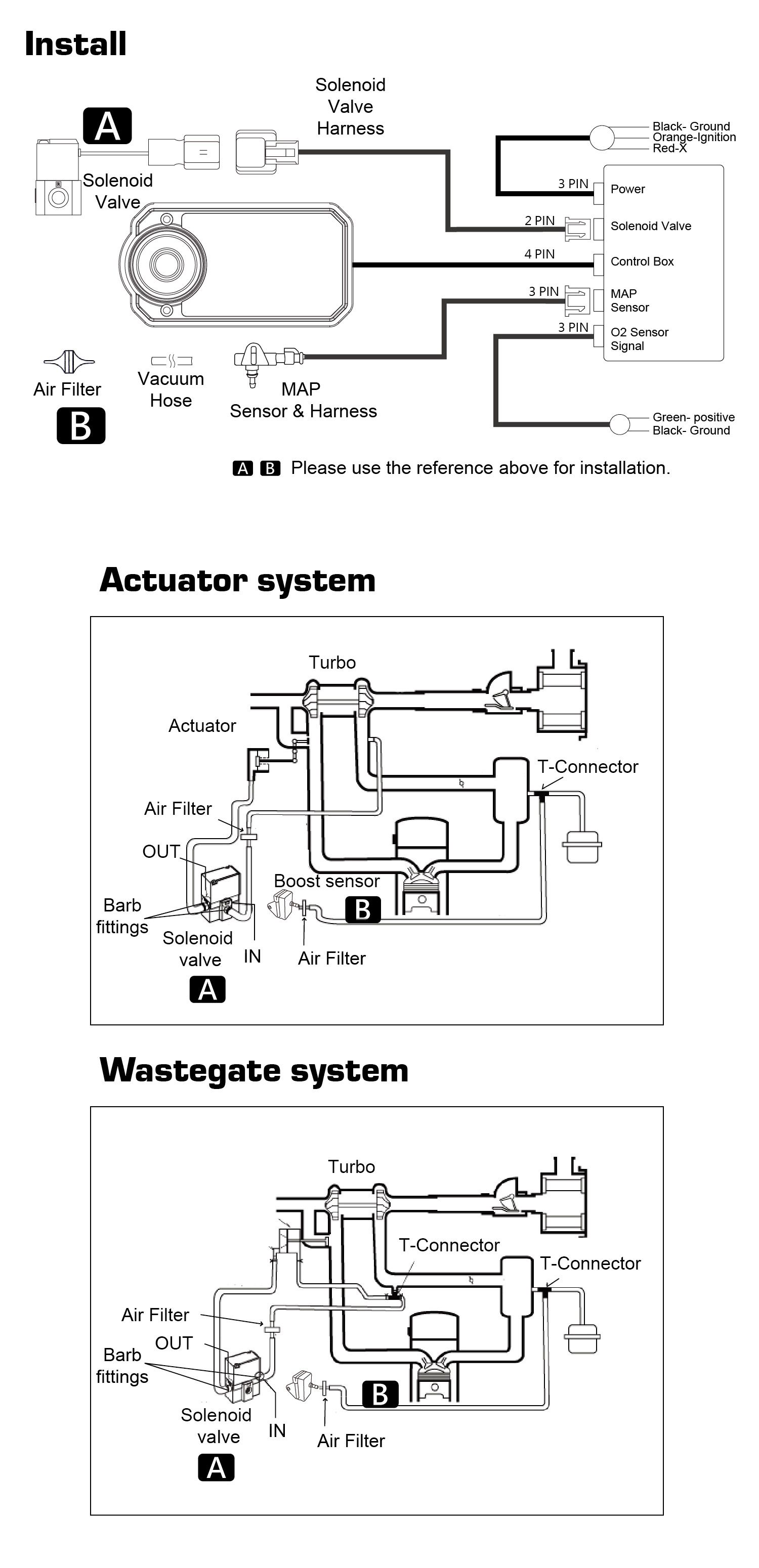 Chia thành hai hệ thống Actuator, Wastegate.