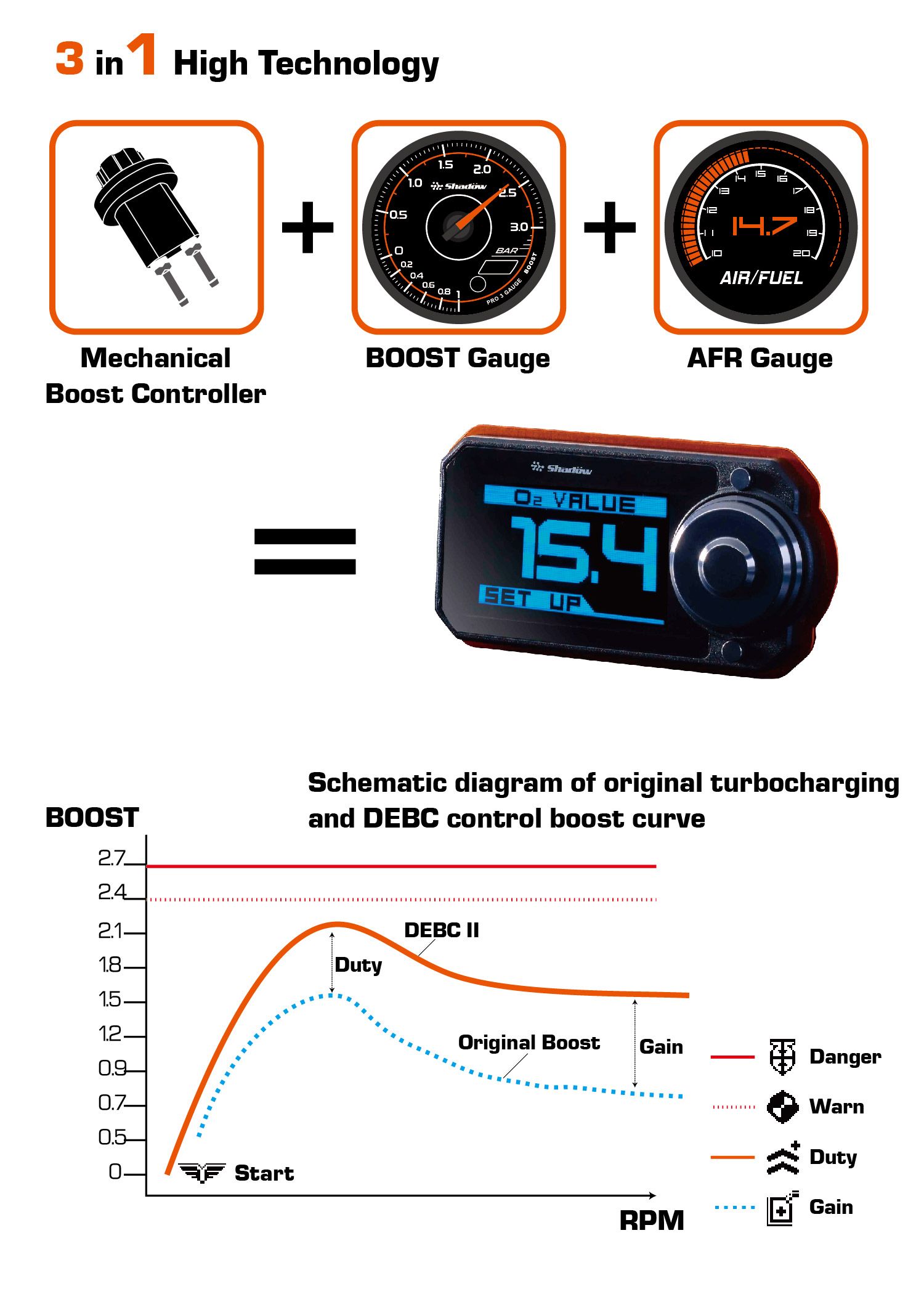 DEBC2 zawiera mechaniczny kontroler wzmocnienia, wskaźnik BOOST, wskaźnik AFR