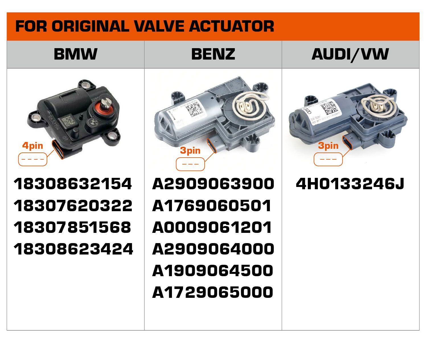 Os números das peças para a válvula original podem ser usados no escapamento modificado