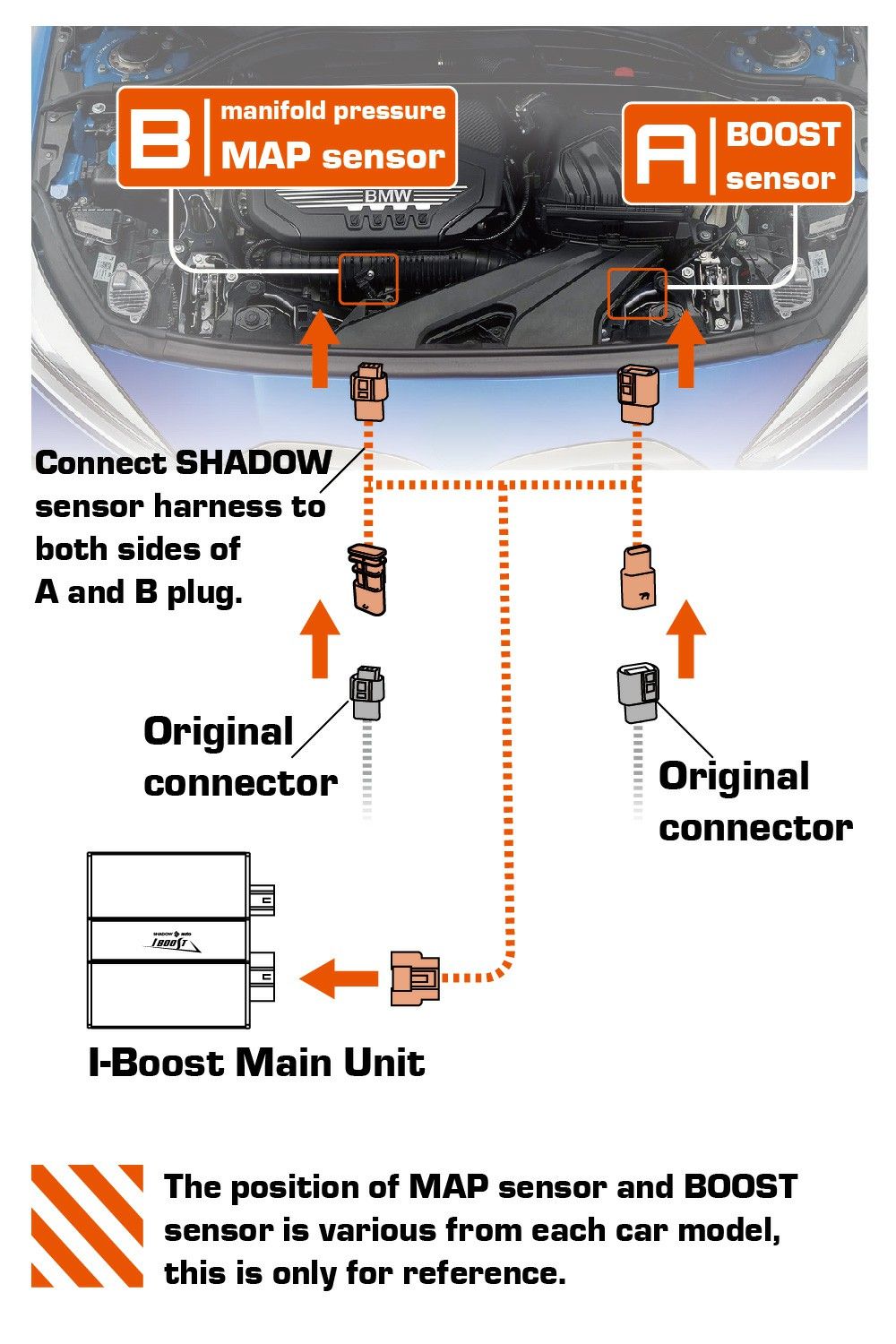 “La posición del sensor MAP y del sensor BOOST varía según el modelo de cada automóvil, esto es solo para referencia.