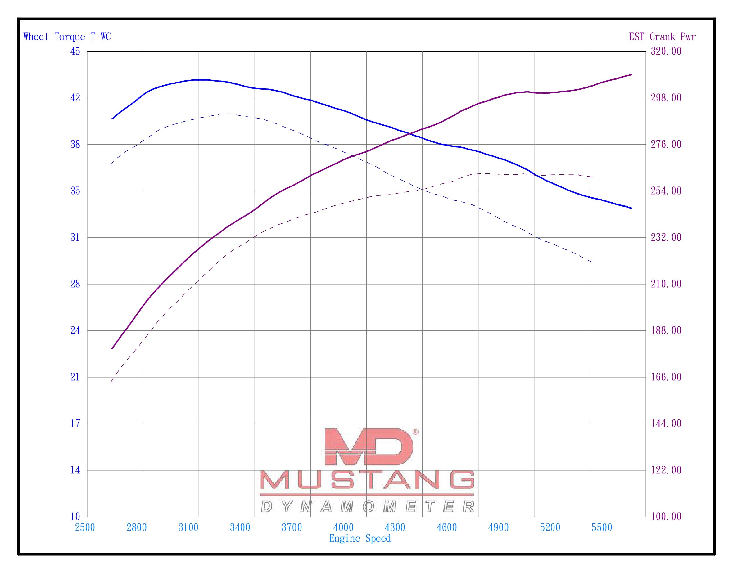 Lexus NX350F_iboost1 vs Serie