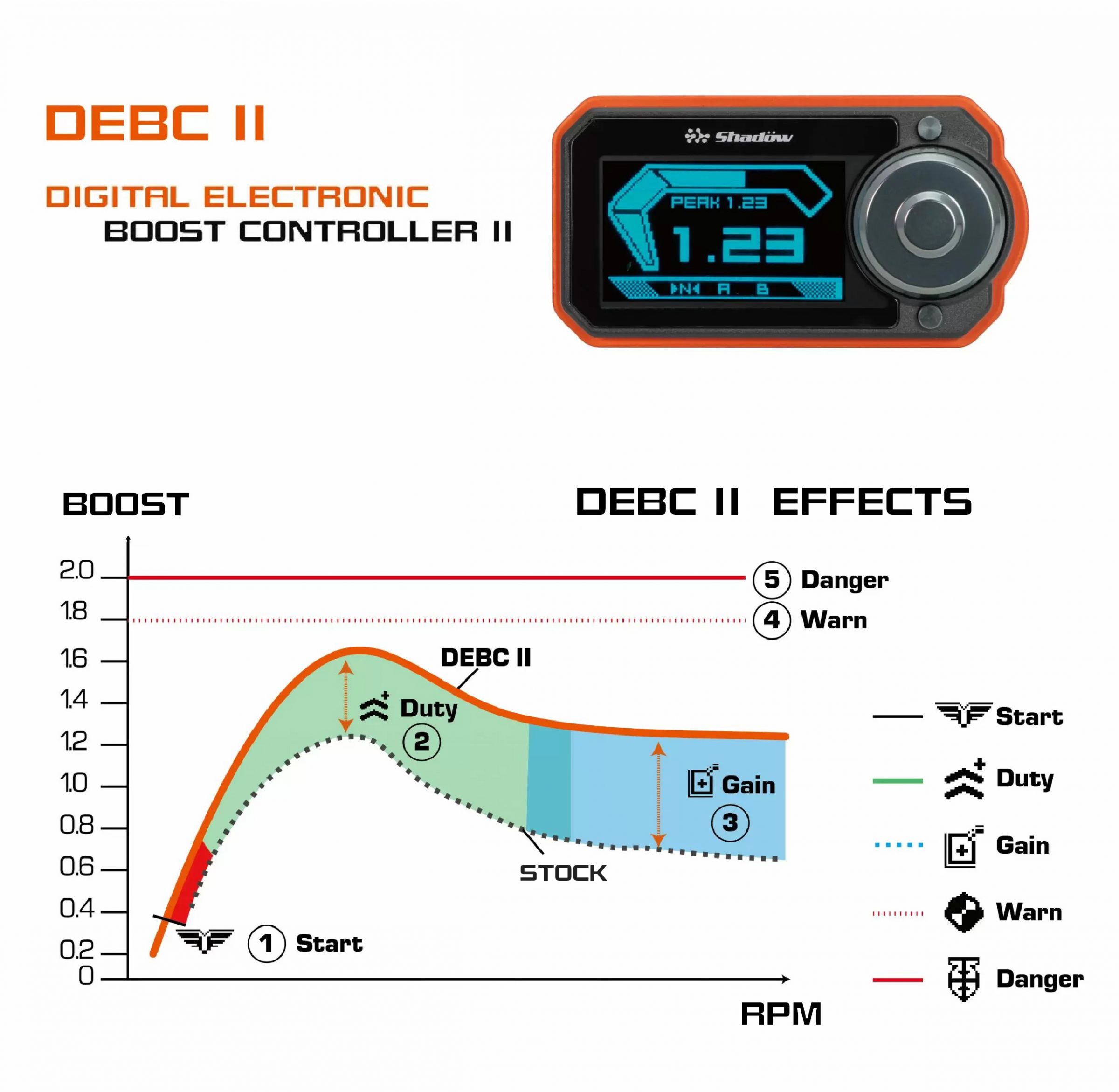 DEBC2_Caratteristiche1