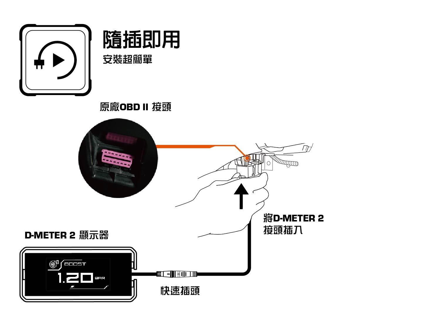 随插即用，即时显示