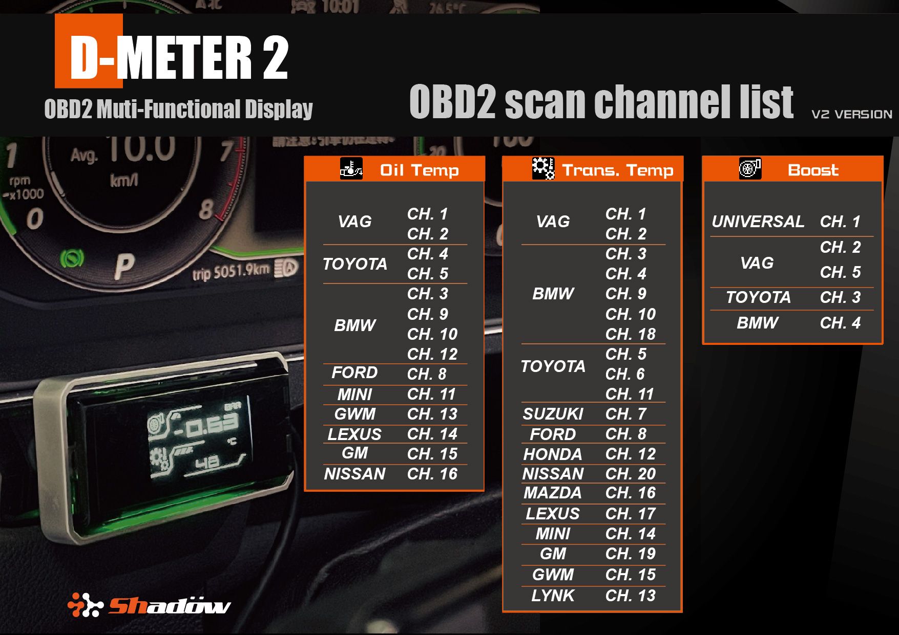 D_METER2_OBD2 PID СКАН