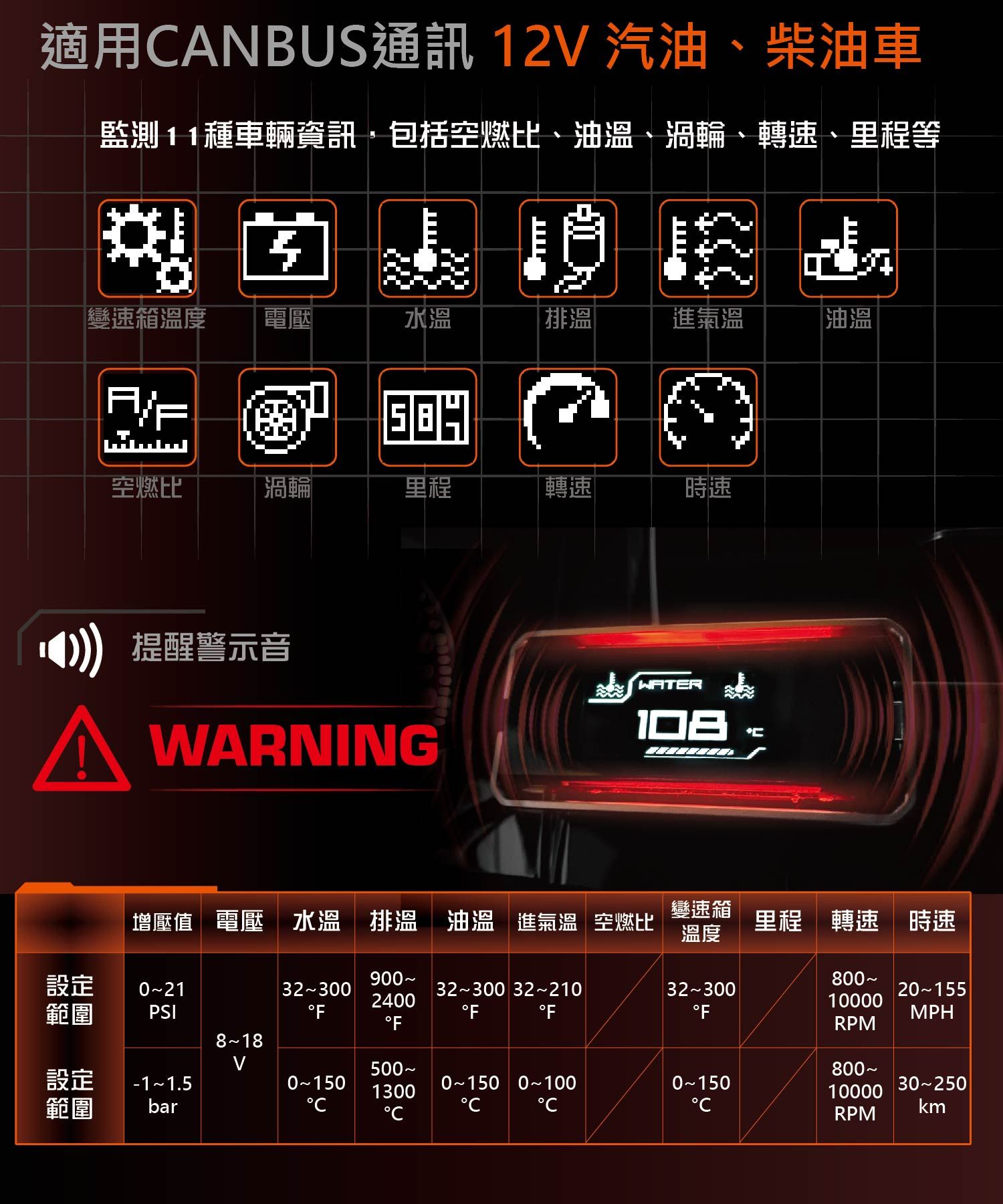 可设定9 组警示值