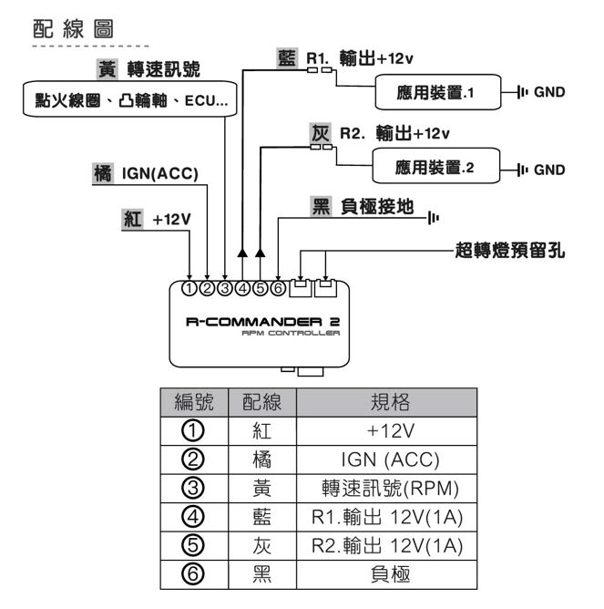 Digital RPM Activated Switch Controller-manual CH 20240813