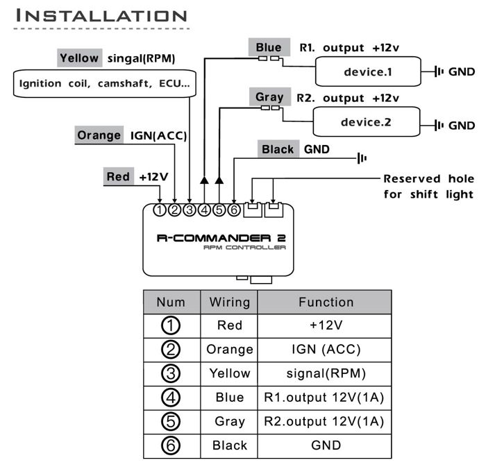 Digitaler RPM-aktivierter Schaltercontroller - Handbuch EN