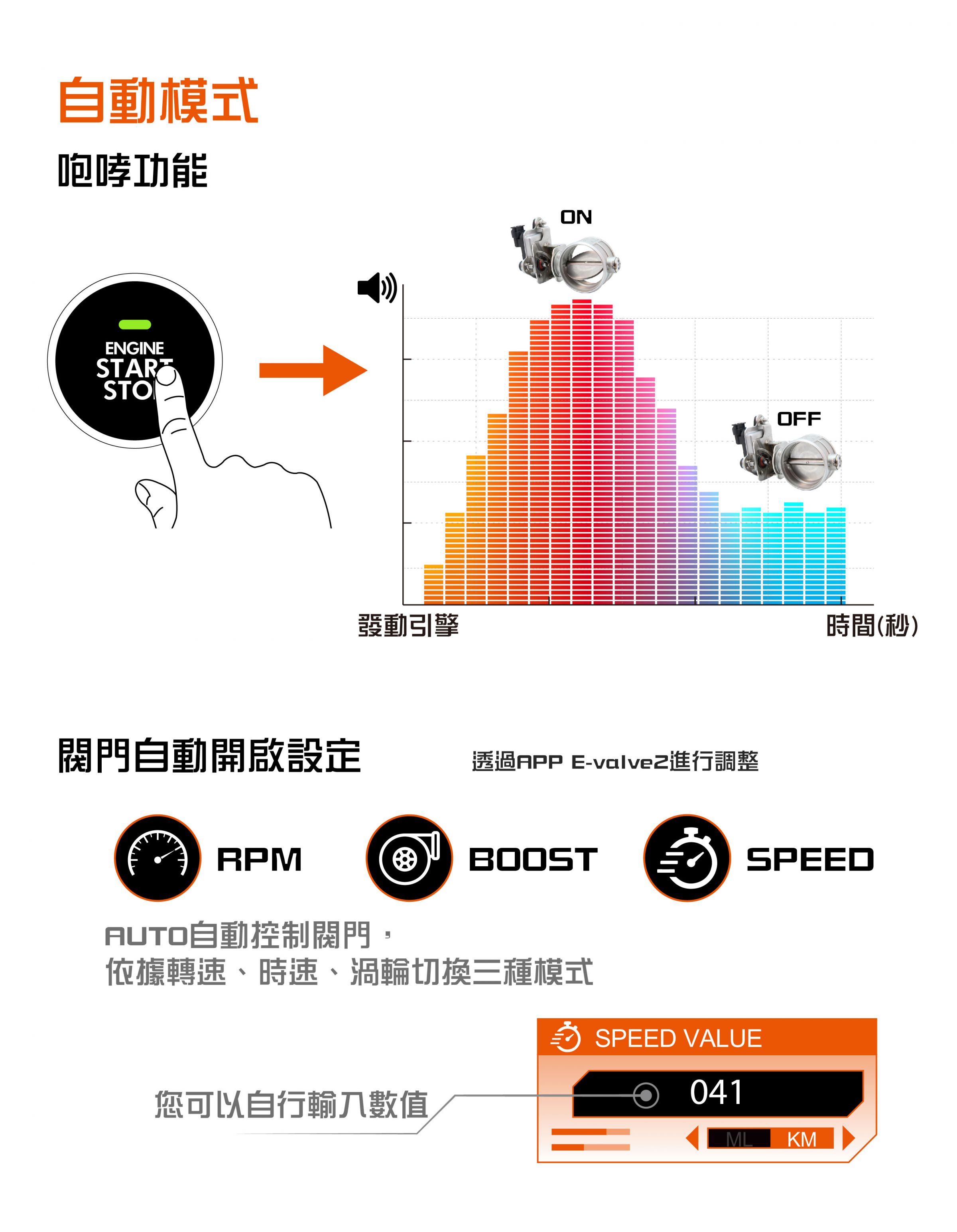 ELECTRIC_EXHAUST_VALVE_CONTROLLER_Auto模式功能