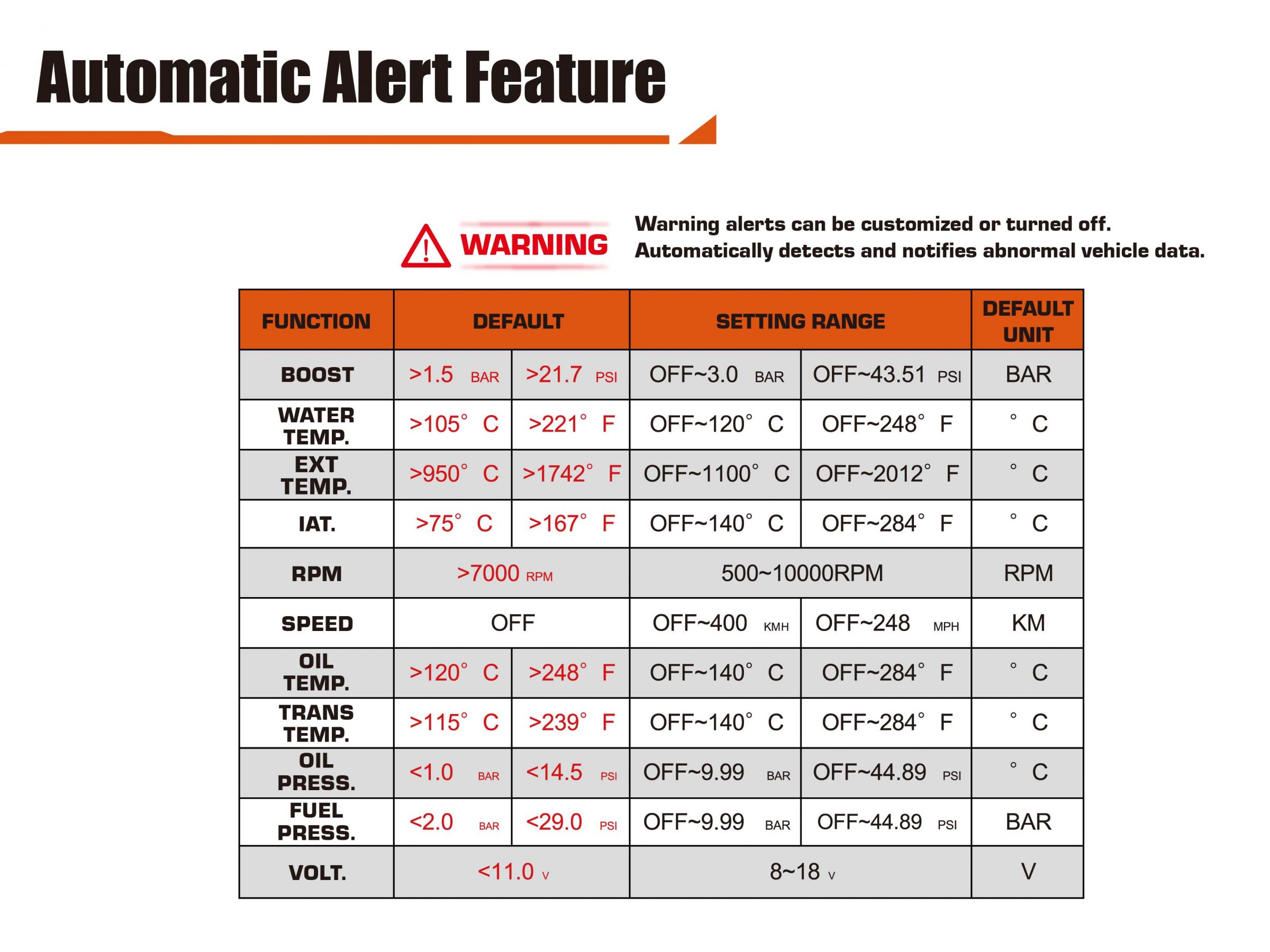FD EVO ALERT EN 20250527 FD EVO ALERT EN 20250527
