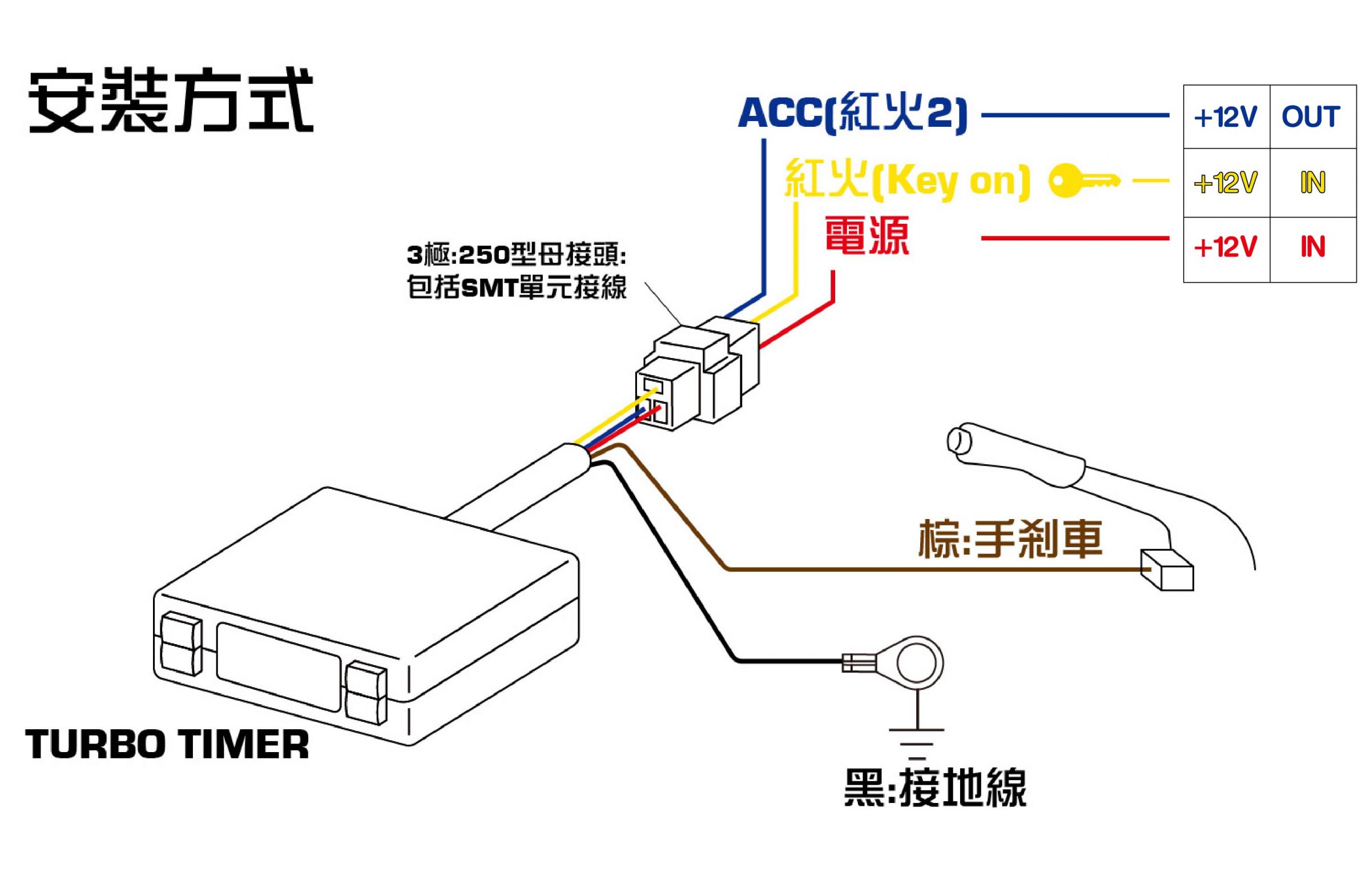 MINI_Timer_Cabling 240705