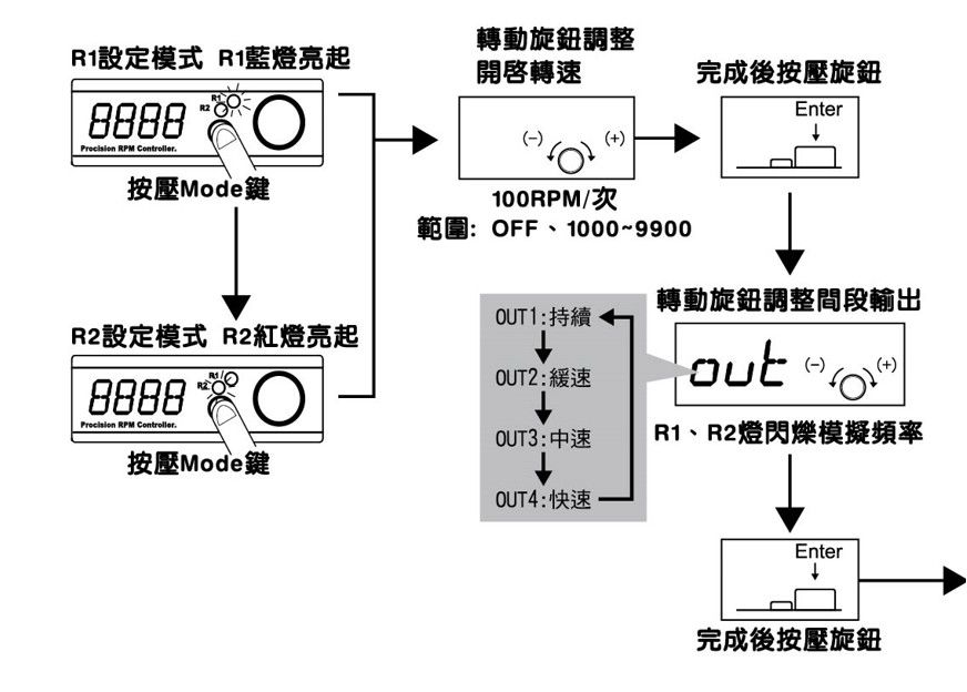 R-Commander 2_function_CH_20241008