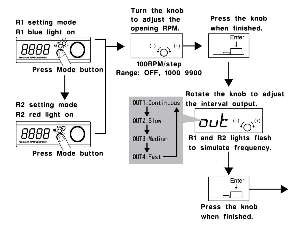 R-Commander 2_fonction_EN