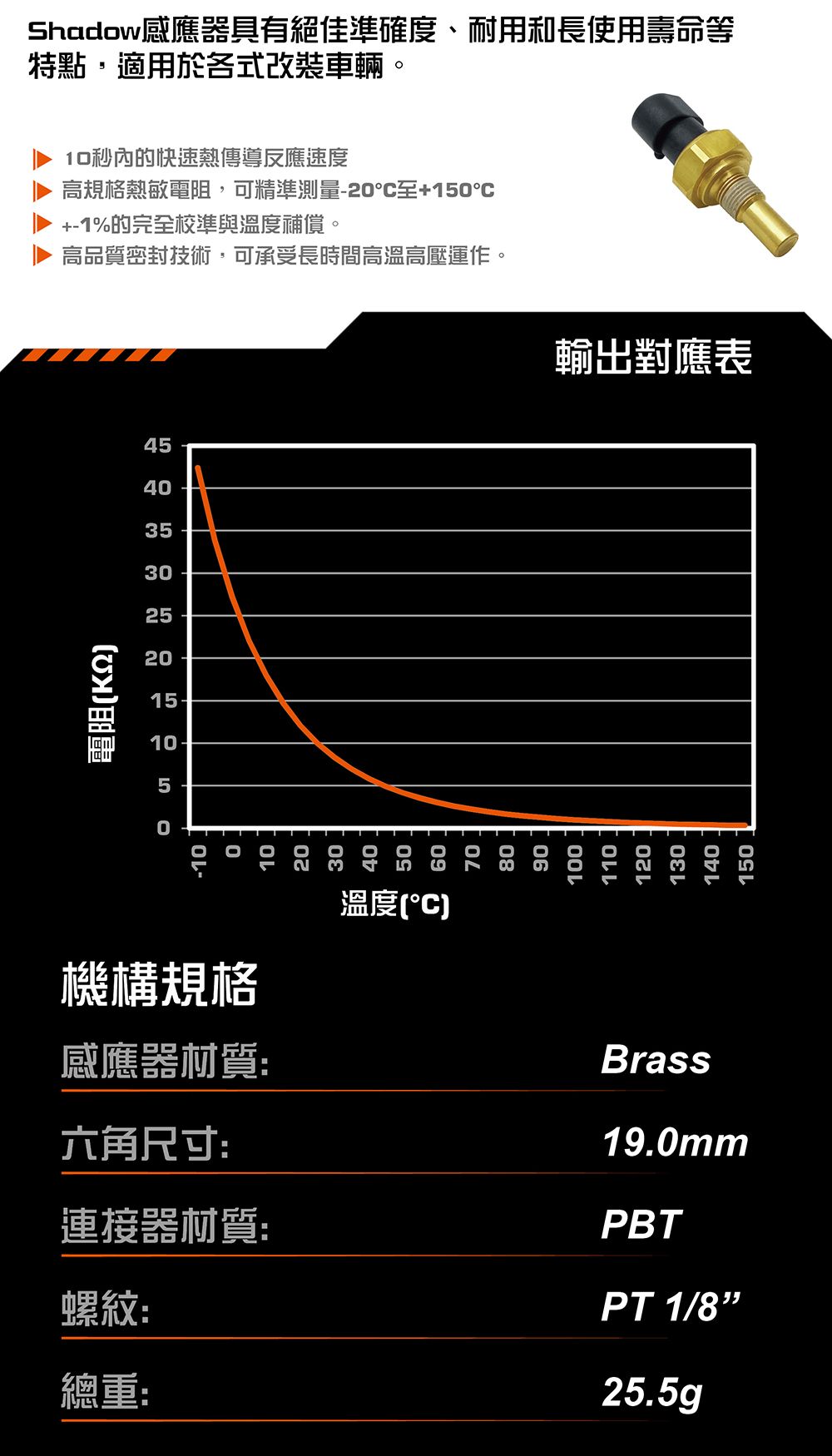 Shadow溫度感應器功能